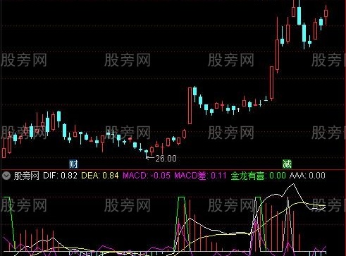 通达信金龙有喜指标公式