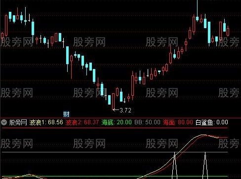 通达信海洋状态指标公式