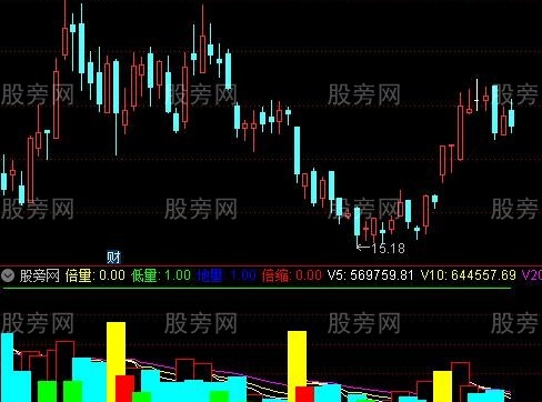 通达信多彩量能指标公式