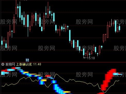 通达信上涨确认指标公式