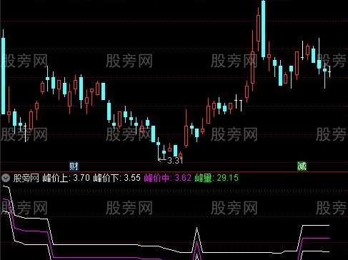 通达信筹码最长峰指标公式