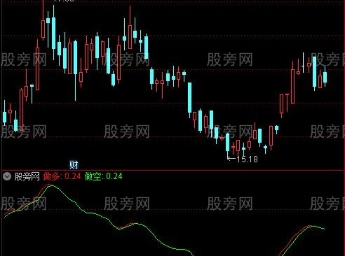 通达信双线买进单线走人指标公式
