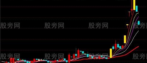 通达信真龙启动主图指标公式