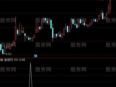 通达信安全的抄底选股指标公式