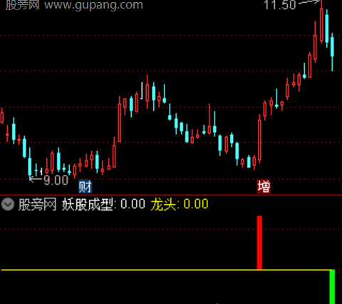 通达信前置MACD指标公式