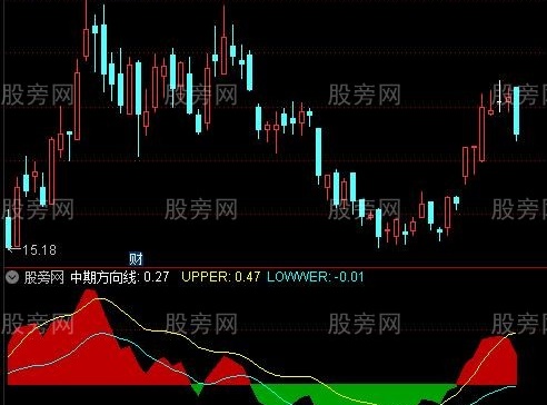 通达信一峰过一浪指标公式