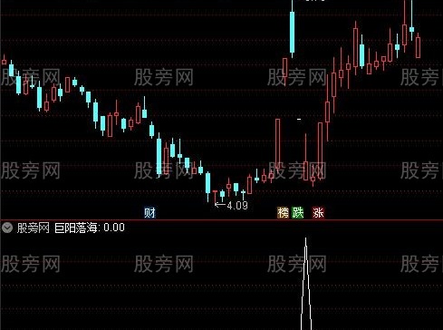通达信巨阳落海选股指标公式