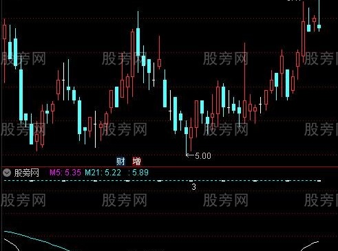 通达信步入抄底区指标公式