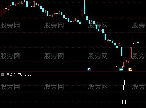 通达信金猴捞月选股指标公式