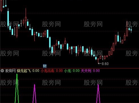 通达信骁龙起飞指标公式