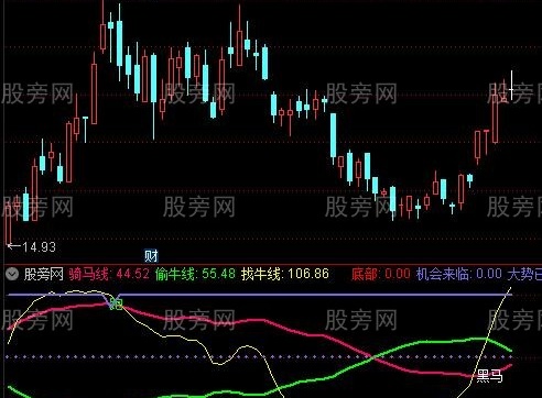 通达信骑马找牛指标公式