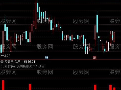 通达信蓝柱地量指标公式