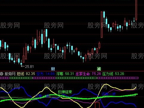 通达信一波浮筹指标公式