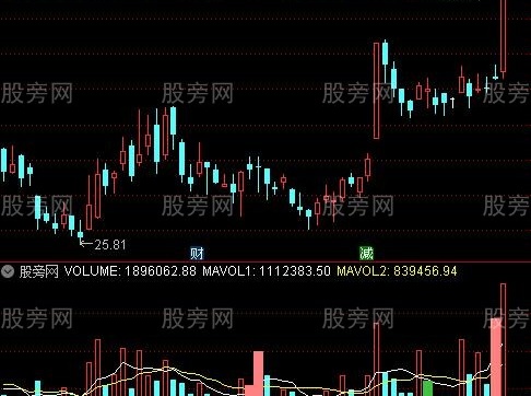 通达信真假阴阳线指标公式