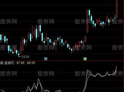 通达信套牢盘改指标公式