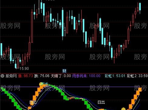 通达信雨过有天晴指标公式