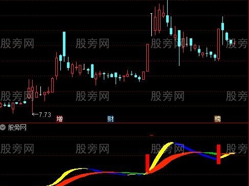 通达信超牛龙头股指标公式