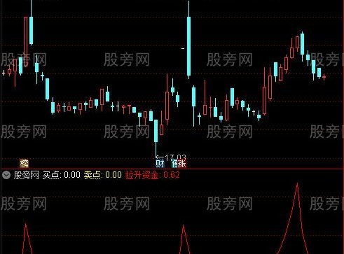 通达信保住本金指标公式