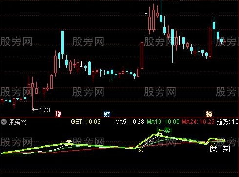 通达信缠论、笔、分型指标公式