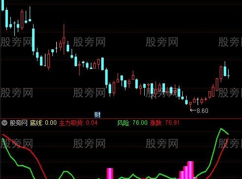通达信开灯吃肉指标公式
