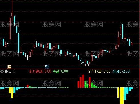通达信稳如泰山指标公式