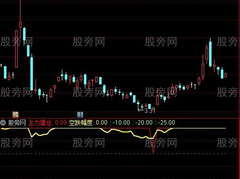通达信主力准入指标公式