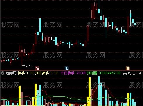 通达信预计换手指标公式