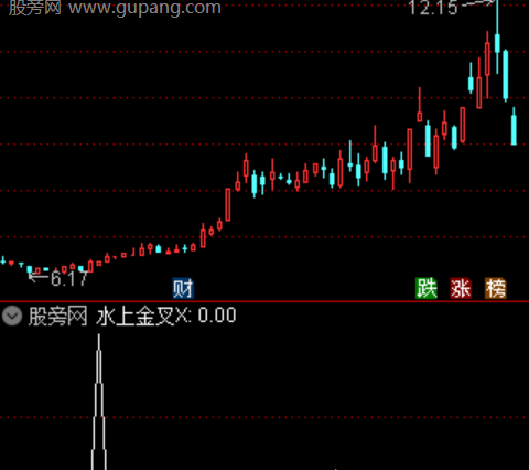 通达信水上金叉选股指标公式