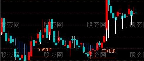 通达信熊市不怕主图指标公式