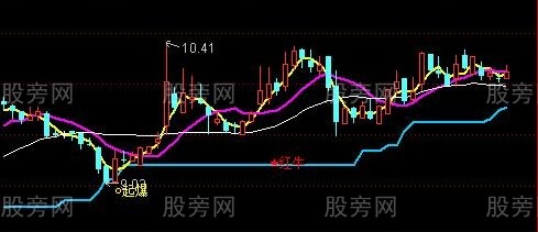 通达信牛起爆主图指标公式