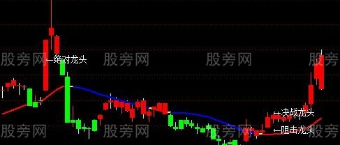 通达信阻击龙头主图指标公式