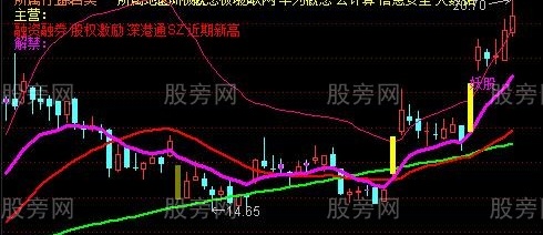通达信妖股之路主图及选股指标公式
