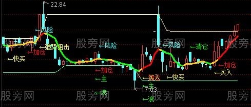 通达信快抢筹码主图指标公式