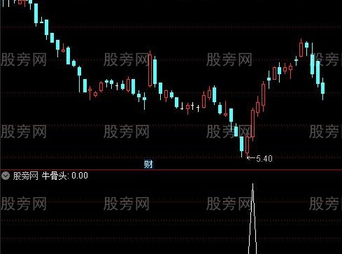 通达信专啃牛骨头选股指标公式