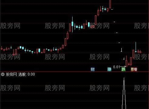 通达信寻找受伤庄股选股指标公式
