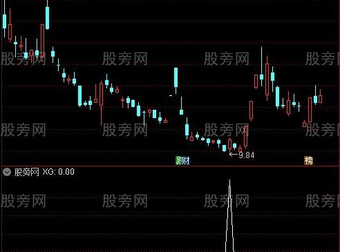 通达信底部捞钱选股指标公式