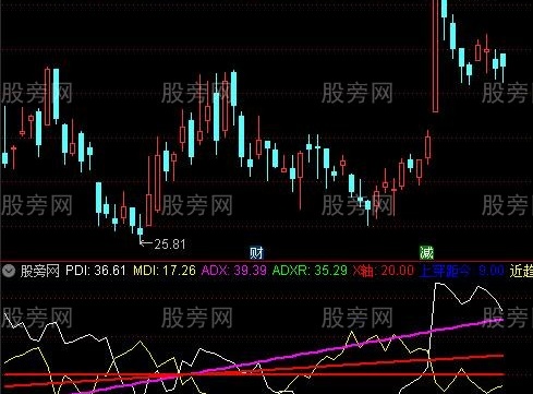 通达信PDI趋势指标公式