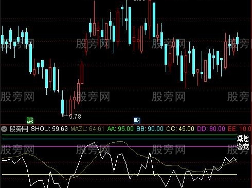 通达信逃顶抓底指标公式