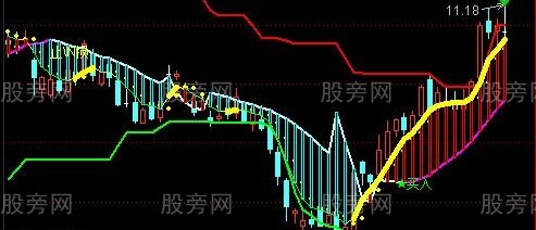 通达信箱体起跑线主图指标公式