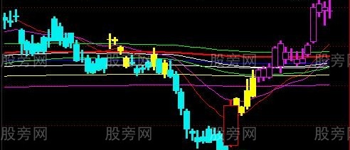 通达信战赢八线主图指标公式