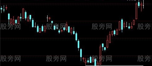 通达信识别突破主图指标公式