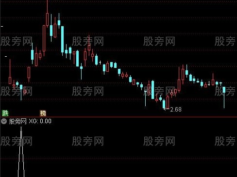 通达信海底活鱼选股指标公式