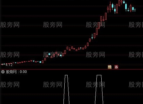通达信乖率选股指标公式