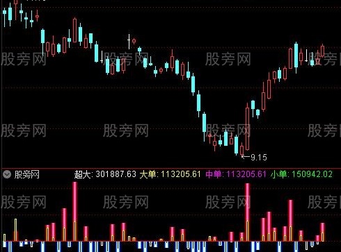 通达信资金动态柱指标公式