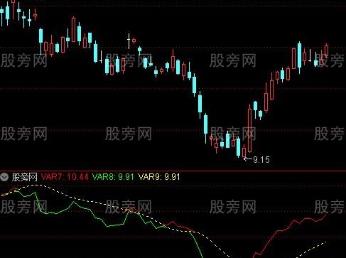通达信上线买入持有及选股指标公式