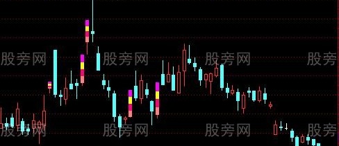 通达信涨停灯主图指标公式