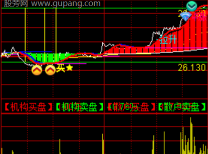 通达信分时神器主图指标公式