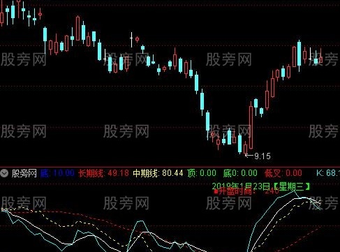 通达信趋势顶底加KD组合指标公式