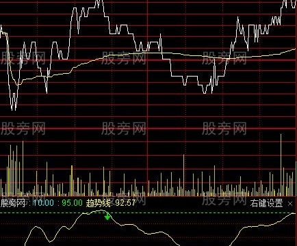 通达信肥罗看盘分时指标公式