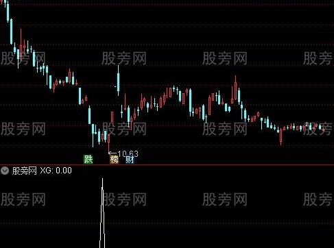 通达信高春牛组合选股指标公式
